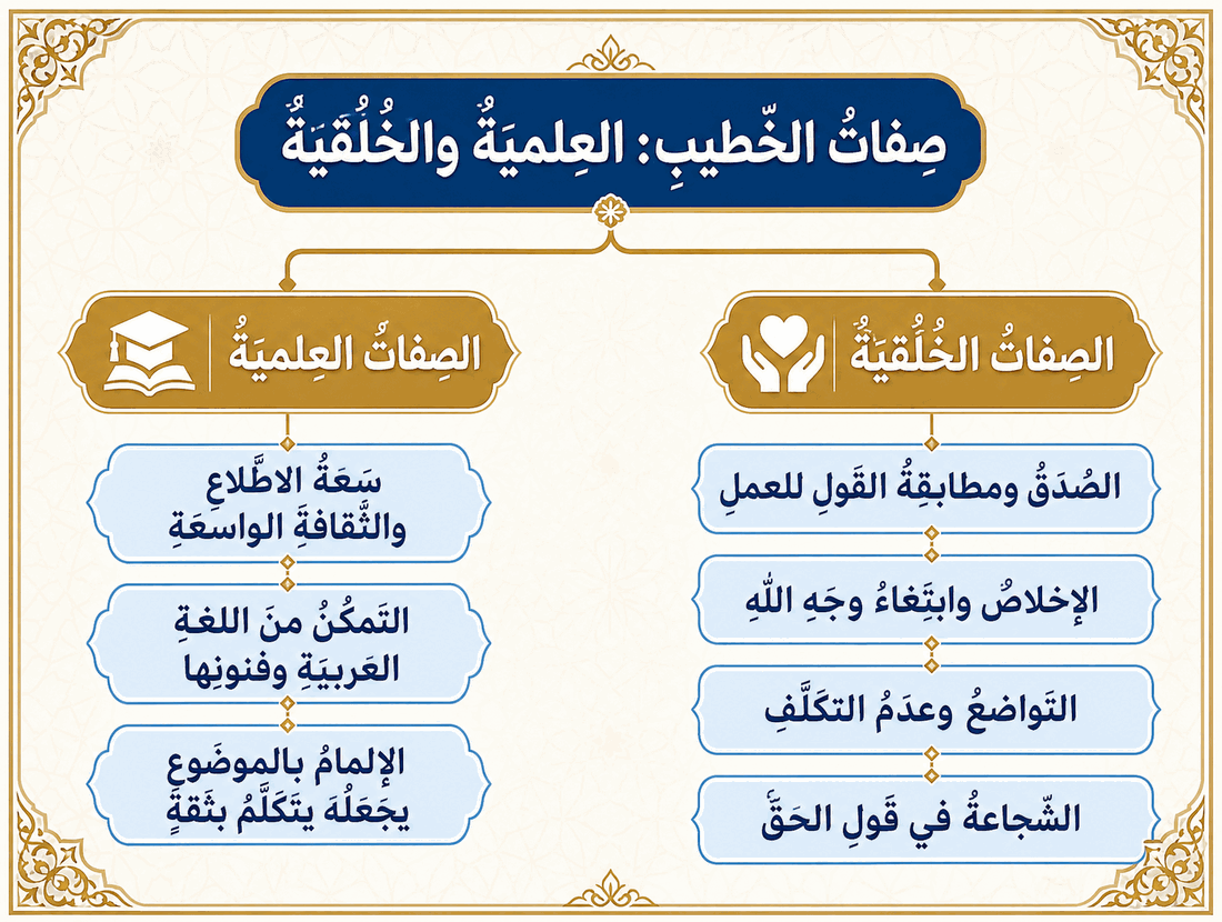 مشجّر مصوّر: الصفات العلمية والخُلُقية