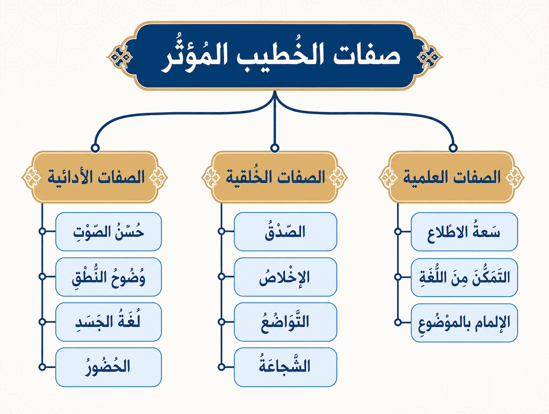 مشجّر مصوّر: نظرة شاملة على الدرس
