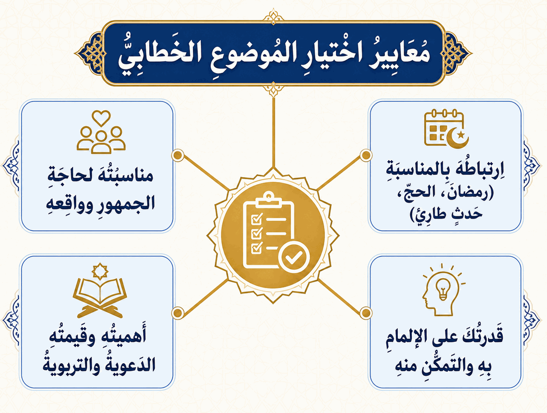 مشجّر مصوّر: معايير اختيار الموضوع الخطابي