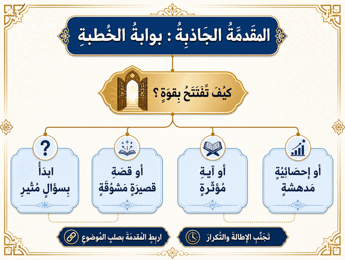 مشجّر مصوّر: المقدمة الجاذبة: بوابة الخطبة