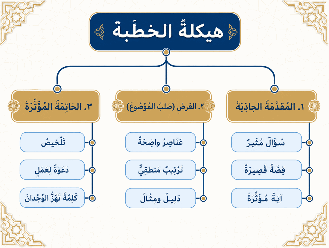 مشجّر مصوّر: نظرة شاملة على الدرس