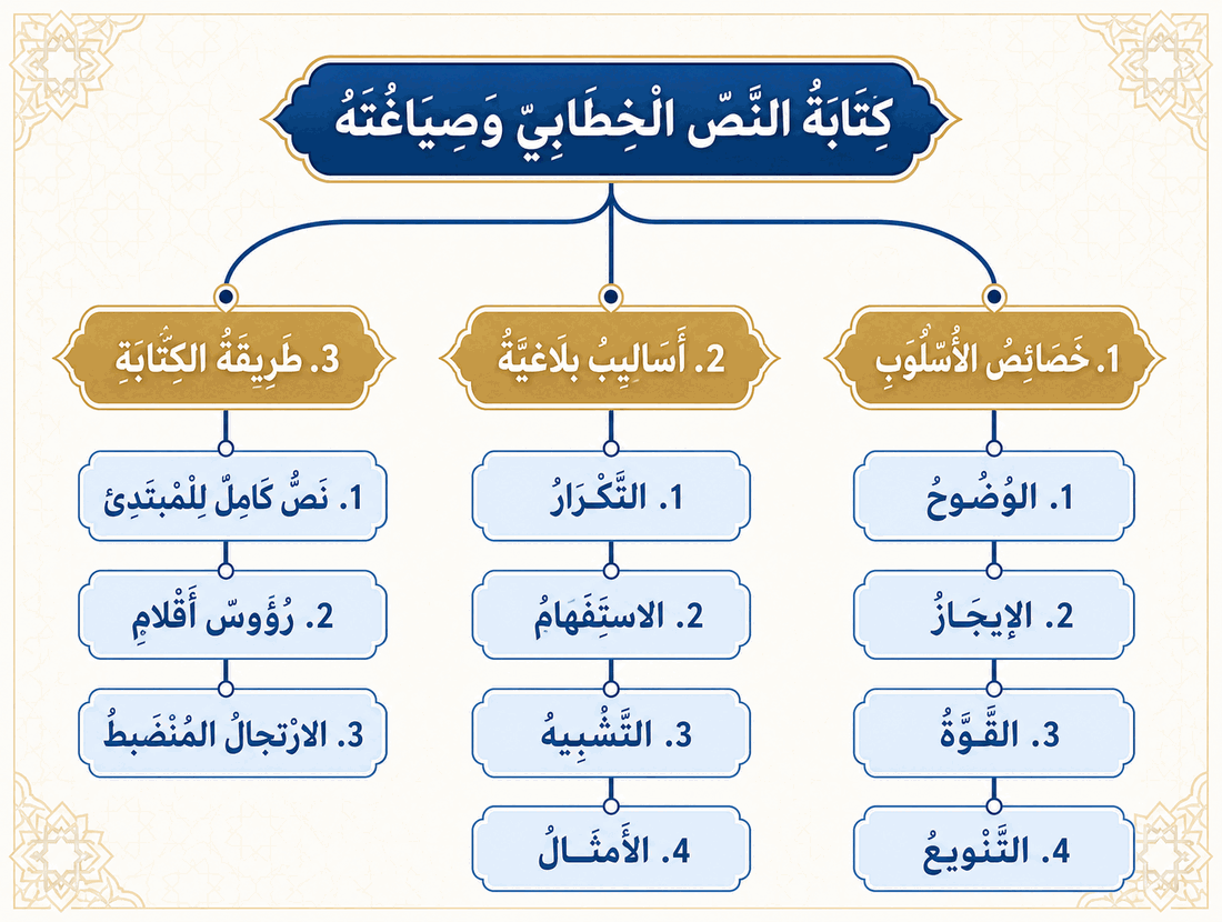 مشجّر مصوّر: نظرة شاملة على الدرس