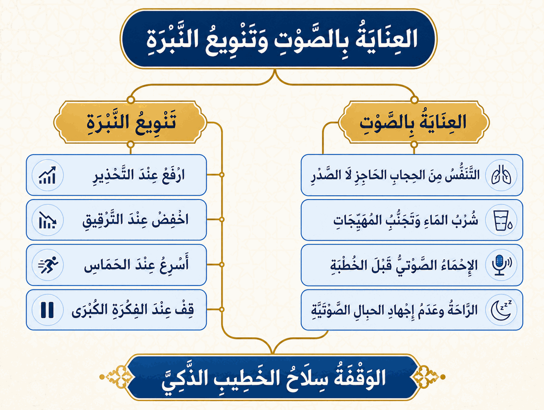 مشجّر مصوّر: العناية بالصوت وتنويع النبرة