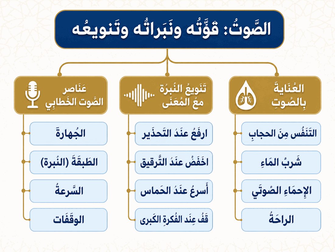 مشجّر مصوّر: نظرة شاملة على الدرس