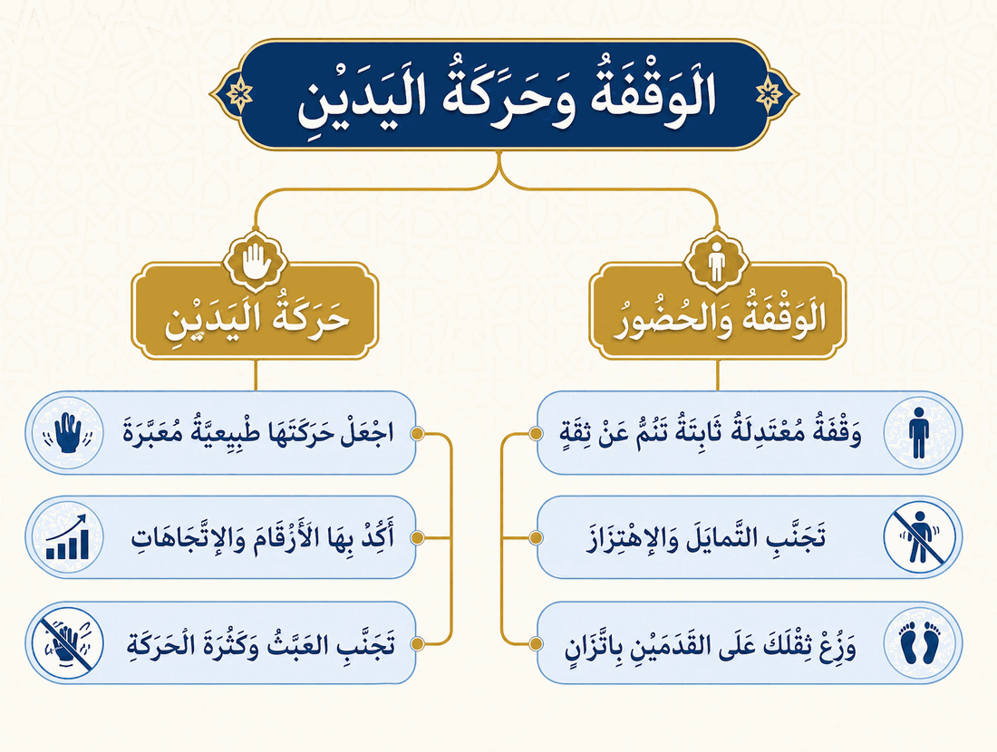 مشجّر مصوّر: الوقفة وحركة اليدين