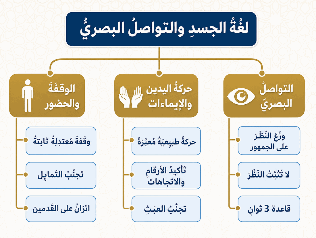 مشجّر مصوّر: نظرة شاملة على الدرس